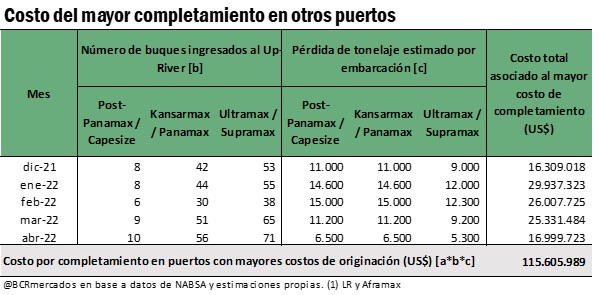 GRAFICO BCR